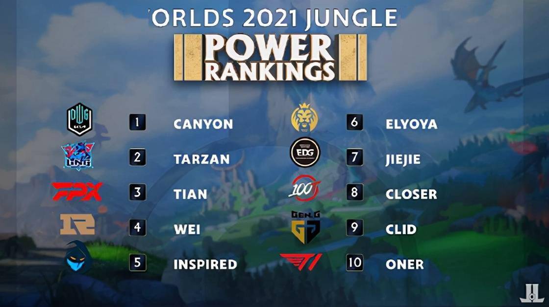 分别来自西 分别来自西